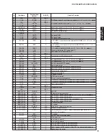 Preview for 79 page of Yamaha RX-V1800 Service Manual