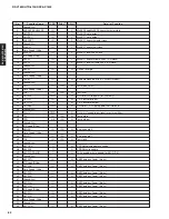 Preview for 82 page of Yamaha RX-V1800 Service Manual