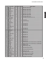 Preview for 83 page of Yamaha RX-V1800 Service Manual