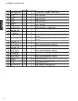 Preview for 84 page of Yamaha RX-V1800 Service Manual