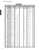 Preview for 139 page of Yamaha RX-V1800 Service Manual