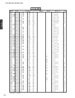 Preview for 141 page of Yamaha RX-V1800 Service Manual