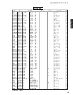 Preview for 142 page of Yamaha RX-V1800 Service Manual