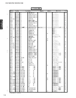 Preview for 143 page of Yamaha RX-V1800 Service Manual