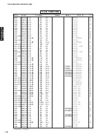 Preview for 145 page of Yamaha RX-V1800 Service Manual