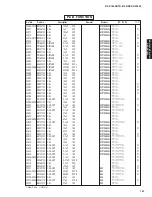 Preview for 146 page of Yamaha RX-V1800 Service Manual