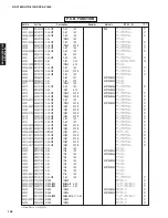 Preview for 147 page of Yamaha RX-V1800 Service Manual