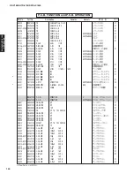 Preview for 149 page of Yamaha RX-V1800 Service Manual