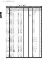 Preview for 151 page of Yamaha RX-V1800 Service Manual