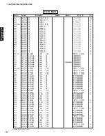 Preview for 153 page of Yamaha RX-V1800 Service Manual