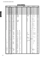 Preview for 155 page of Yamaha RX-V1800 Service Manual