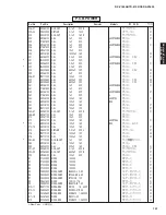 Preview for 156 page of Yamaha RX-V1800 Service Manual