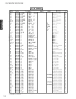 Preview for 157 page of Yamaha RX-V1800 Service Manual