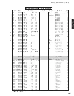 Preview for 158 page of Yamaha RX-V1800 Service Manual