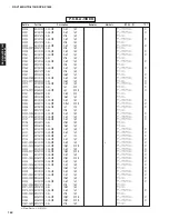 Preview for 159 page of Yamaha RX-V1800 Service Manual