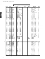 Preview for 161 page of Yamaha RX-V1800 Service Manual