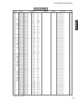 Preview for 162 page of Yamaha RX-V1800 Service Manual