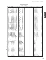 Preview for 164 page of Yamaha RX-V1800 Service Manual