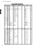 Preview for 165 page of Yamaha RX-V1800 Service Manual