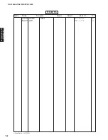 Preview for 167 page of Yamaha RX-V1800 Service Manual