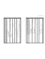 Preview for 170 page of Yamaha RX-V1800 Service Manual