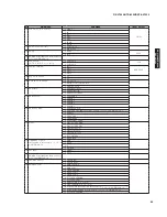 Preview for 35 page of Yamaha RX-V1900 Service Manual