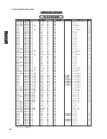 Preview for 152 page of Yamaha RX-V1900 Service Manual