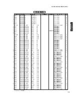 Preview for 165 page of Yamaha RX-V1900 Service Manual