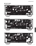 Preview for 5 page of Yamaha RX-V2065 - AV Network Receiver Service Manual