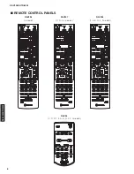 Preview for 8 page of Yamaha RX-V2065 - AV Network Receiver Service Manual