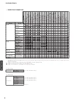 Preview for 12 page of Yamaha RX-V2065 - AV Network Receiver Service Manual