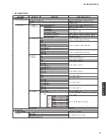 Preview for 13 page of Yamaha RX-V2065 - AV Network Receiver Service Manual