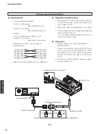 Preview for 24 page of Yamaha RX-V2065 - AV Network Receiver Service Manual