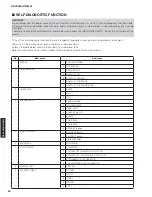 Preview for 30 page of Yamaha RX-V2065 - AV Network Receiver Service Manual