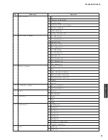 Preview for 31 page of Yamaha RX-V2065 - AV Network Receiver Service Manual