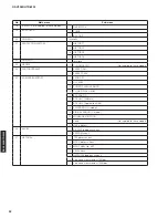 Preview for 32 page of Yamaha RX-V2065 - AV Network Receiver Service Manual