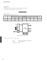 Preview for 40 page of Yamaha RX-V2065 - AV Network Receiver Service Manual