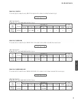 Preview for 41 page of Yamaha RX-V2065 - AV Network Receiver Service Manual