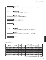 Preview for 43 page of Yamaha RX-V2065 - AV Network Receiver Service Manual