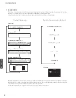 Preview for 46 page of Yamaha RX-V2065 - AV Network Receiver Service Manual