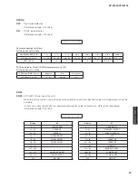 Preview for 49 page of Yamaha RX-V2065 - AV Network Receiver Service Manual