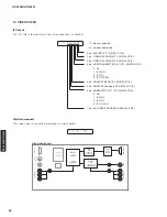 Preview for 50 page of Yamaha RX-V2065 - AV Network Receiver Service Manual