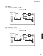 Preview for 51 page of Yamaha RX-V2065 - AV Network Receiver Service Manual