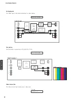 Preview for 52 page of Yamaha RX-V2065 - AV Network Receiver Service Manual