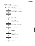 Preview for 53 page of Yamaha RX-V2065 - AV Network Receiver Service Manual