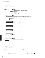 Preview for 54 page of Yamaha RX-V2065 - AV Network Receiver Service Manual