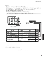 Preview for 55 page of Yamaha RX-V2065 - AV Network Receiver Service Manual