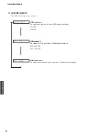 Preview for 56 page of Yamaha RX-V2065 - AV Network Receiver Service Manual