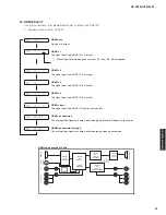 Preview for 57 page of Yamaha RX-V2065 - AV Network Receiver Service Manual