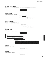 Preview for 63 page of Yamaha RX-V2065 - AV Network Receiver Service Manual